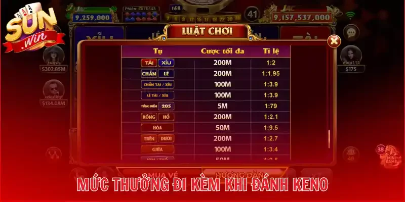 Mức thưởng đi kèm khi đánh keno