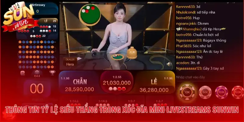 Thông tin tỷ lệ siêu thắng trong Xóc Đĩa Mini Livestreams Sunwin