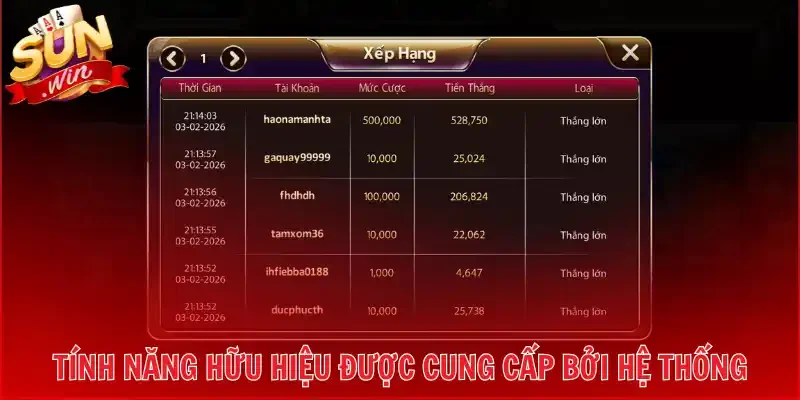 Tính năng hữu hiệu được cung cấp bởi hệ thống